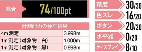 シンプルさに完全特化！距離を測るだけなら無敵状態です イメージ2