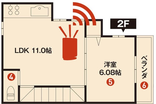 1階から3階までの各ポイントで最新ルーター34台を一斉テスト イメージ6