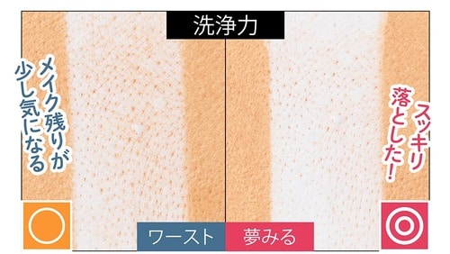 スッキリ落とした！ プチプラクレンジングバームおすすめ イメージ