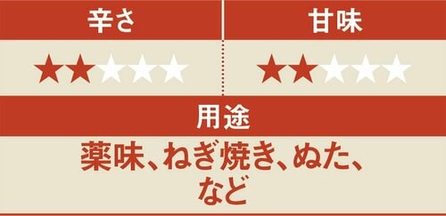 生でもねぎくささがない上品な風味の青ねぎ系 イメージ3