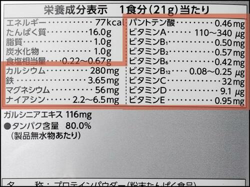 栄養素テスト