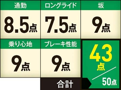 【マウンテンバイク】アラヤ「マディフォックス MFB」 オフロードはもちろん凹凸の多い都心もラクに走れます イメージ6