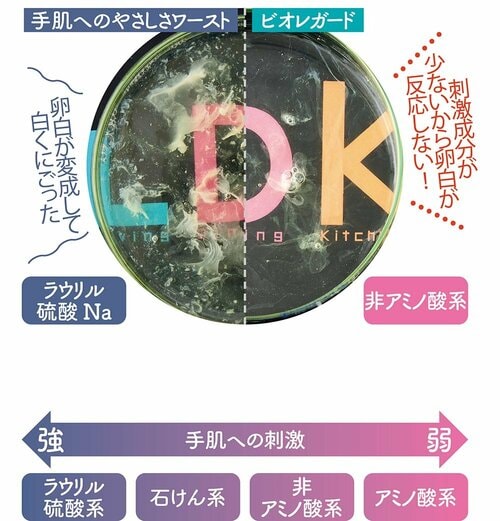 叶った2:強すぎない洗浄成分で刺激が最小限 イメージ