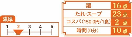 8位: シマダヤ「流水麺」ごまだれ味は麺もたれも残念なクオリティ イメージ3