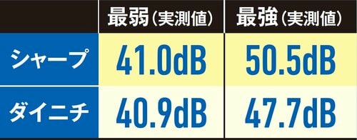 【静音性】最弱モードなら寝ていてもうるさくない！ 加湿器おすすめ イメージ