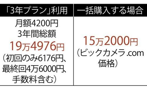 公式の定額サービスも割高かも
