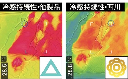 冷感持続性 冷感敷きパッドおすすめ イメージ