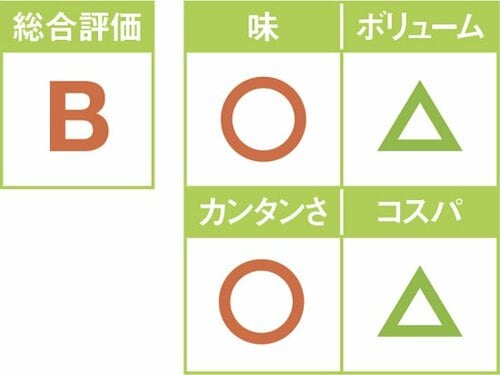 8位: 豚肉とスナップエンドウの塩炒めは 味はいいのに量が少なすぎ！ イメージ