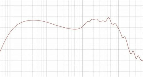 しっかりした低音の響きが中音域を引き締めている