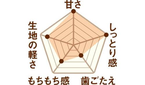 9位: 工夫を凝らした盛りだくさんマフィン「ブルーベリーチーズ」