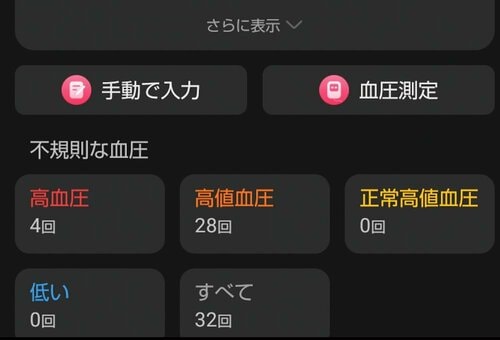 血圧の傾向がわかりやすい MONOQLO 2025ベストバイ 健康サポートおすすめ イメージ
