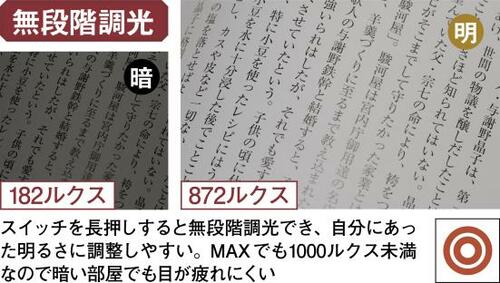 明かりも見た目も優秀!パナソニックのSQ-LE530