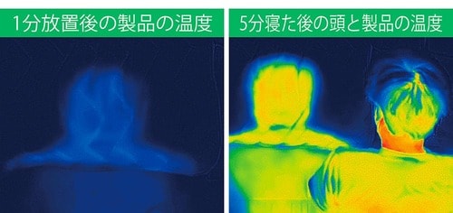 冷感持続性 イメージ