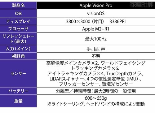 Vision Proのスペック イメージ