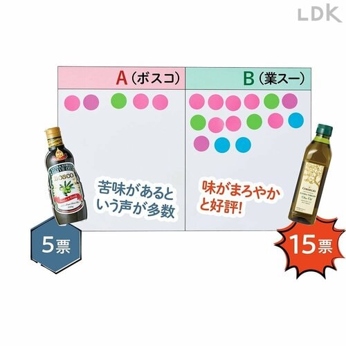 ブラインドテストで定番と比べたら圧勝 安いオリーブオイルおすすめ イメージ2