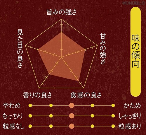 味の傾向 炊飯器おすすめ イメージ