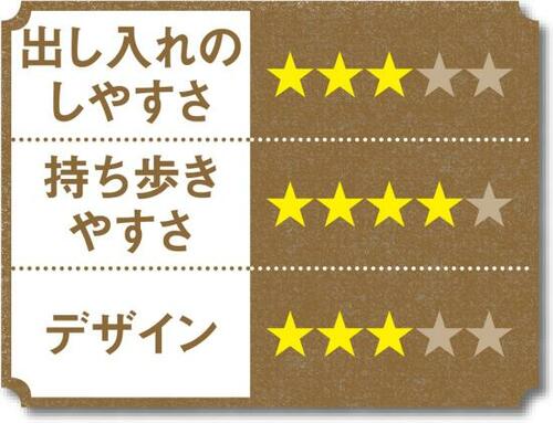 A4の半分のサイズで携帯性抜群です イメージ2
