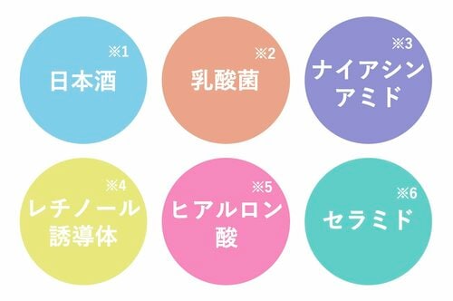 成分：こだわりの保湿成分を配合 日本盛おすすめ イメージ