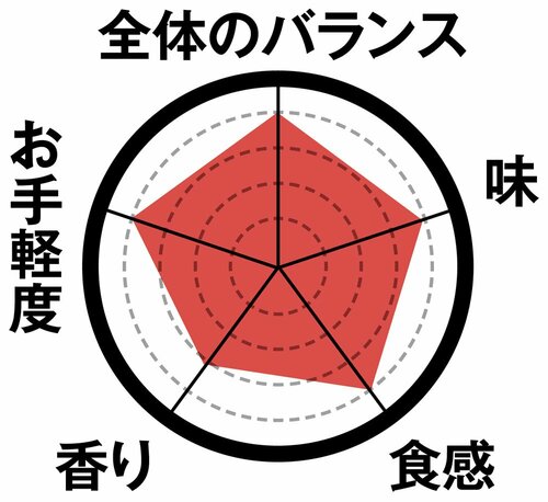 3位はからあげ棒(竜田揚げ)しっかりした味で優しさ感じる一品