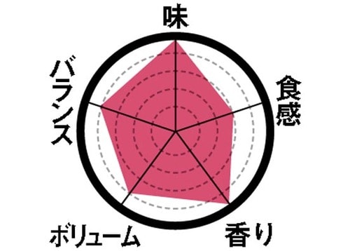 [1位]本気のカスタードは永遠の定番 イメージ