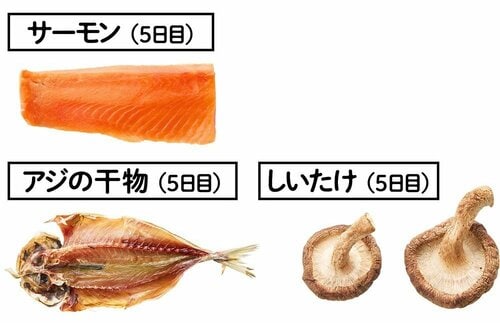 【鮮度保持】冷蔵室もチルドもうるおいをキープ 二人暮らしの冷蔵庫おすすめ イメージ