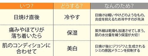 美白成分入りのシートマスクでしっかりシミ予防 美白パックおすすめ イメージ