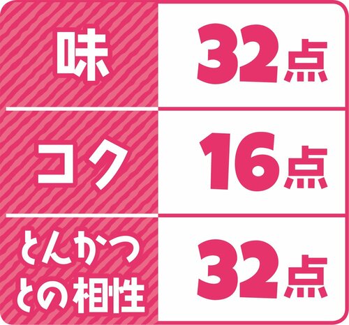 1位はブルドックソース ごまソースゴマの香ばしい風味の甘めのソース