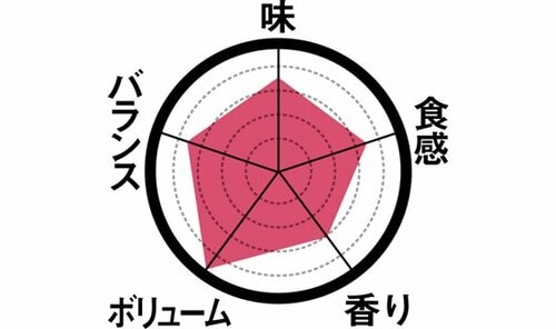 6位: ［第6位］ボリューミーなシュークリーム イメージ