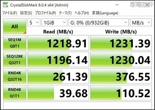 公称値を上回る転送速度！ 外付けSSDおすすめ イメージ