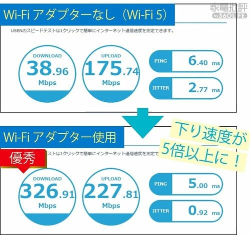下り速度が5倍以上に! 無線LAN子機おすすめ イメージ