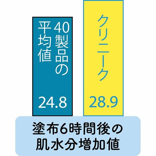保湿力 イメージ