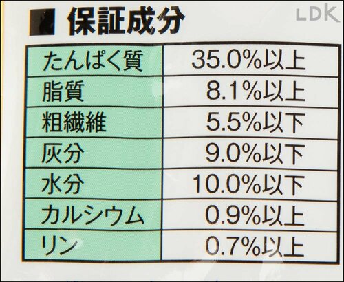 低脂肪でカロリーひかえめ 猫用ドライフードおすすめ イメージ