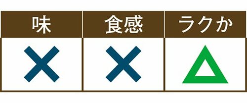 【保存パターン1】タネと皮を別々に保存 イメージ2