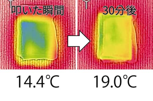 温度の変化 冷却パックおすすめ イメージ