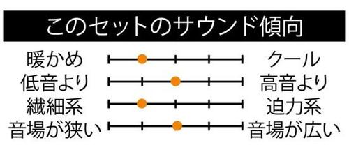 4.レコードもハイレゾもサブスクもradikoもなら! イメージ2
