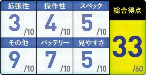 6位: 15.6インチで1kgを切る脅威の軽さ！持ち歩きを重視するならSwift 5 イメージ4