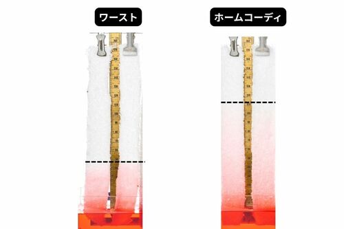 吸水力 バスタオルおすすめ イメージ