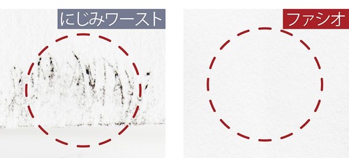 ベスコスの理由:目薬をさしてこすっても落ちた形跡ほぼナシ! イメージ