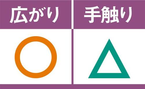 4位: 髪の毛に天使の輪が出現したモイスト・ダイアン! ヘアオイルおすすめ イメージ3
