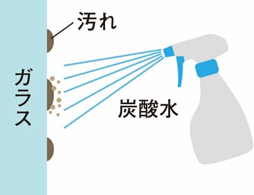 シュワシュワの発泡で汚れを浮かせる炭酸水