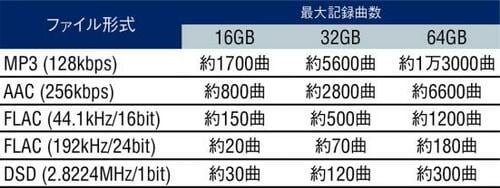 ポイント3：付属モデルのイヤホンも優秀 イメージ3