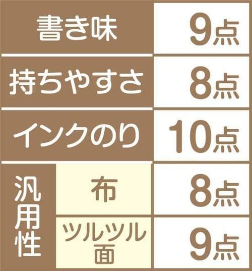 「マジックインキマジェスター」なめらかな曲線がハッキリ書けます イメージ2