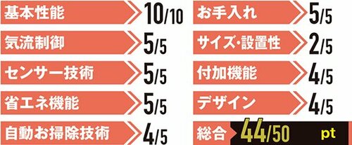 【リビング用ランキング】1位霧ヶ峰 FZシリーズ
