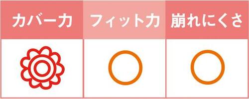 6位: コスパとカバー力を重視する人にはおすすめ