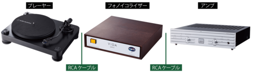 そもそもなぜフォノイコライザーが必要なのか? フォノイコライザーおすすめ イメージ