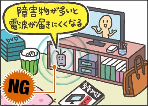 [Wi-FiのNG②]床や棚の下段に設置している イメージ