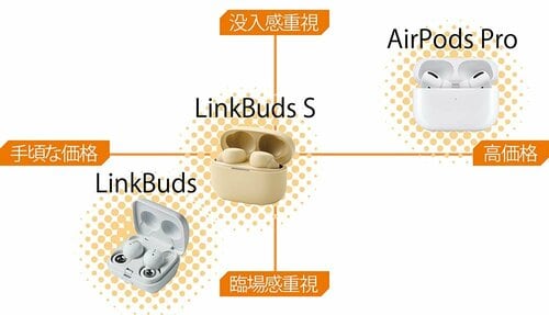 ターゲットはライトに音楽を楽しみたい層 イメージ