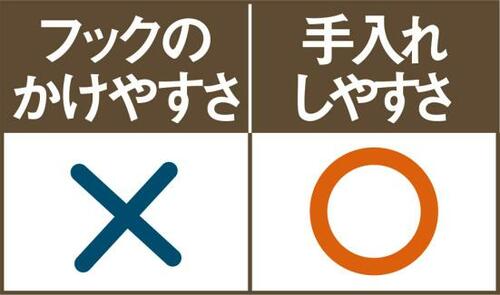 S字フックが動いて落下しやすい使っているとイライラしそう…… イメージ2