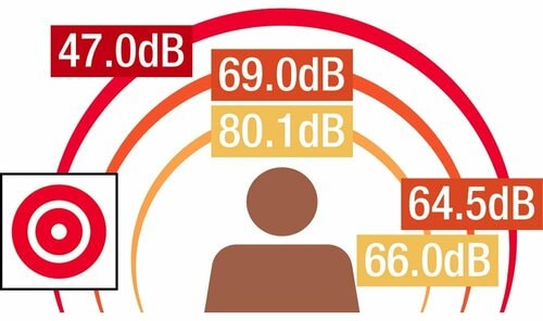 音量 防災用ホイッスルおすすめ イメージ