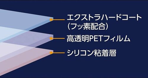液晶モニターをいつまでも美しく視認性のよい液晶ガード
